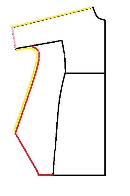 پرسش و پاسخ خیاطی